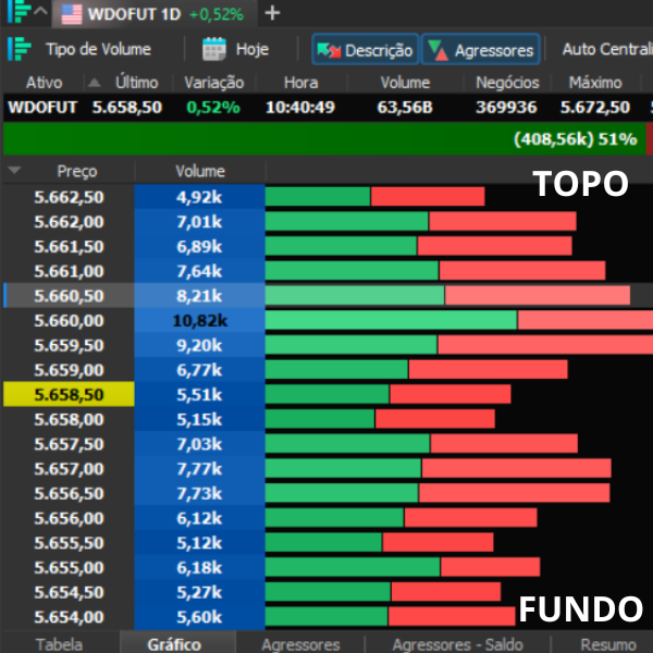 TOPOS E FUNDOS DE VOLUME