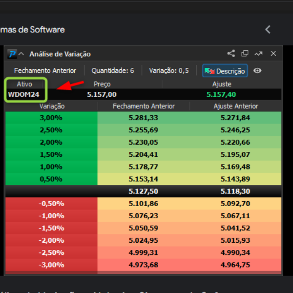 VARIAÇÃO PERCENTUAL E FREQ. DE MERCADO