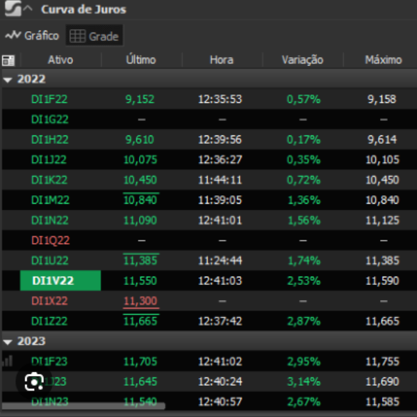 JUROS E CORRELAÇÃO